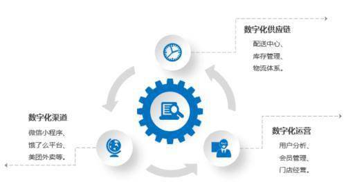 长期增长密码，产品、流量、品牌与复购的动态平衡之道